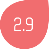 2.9