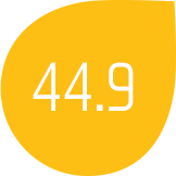 44.9
